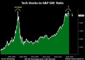 MILITARY TSP 401K's ARE LOCKED UP! When Margin Calls Begin, Central Banks Have No Chance To Stop It!