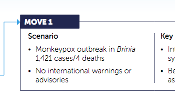 Affenpocken: Wunder der Natur – oder "Nachspiel" der Münchner Sicherheitskonferenz 2021?