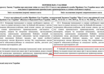 Gesetzesentwurf im ukrainischen Parlament: Offiziere berechtigen, auf eigene Soldaten zu schießen