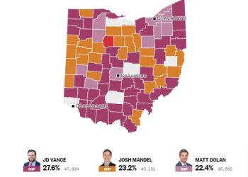 Knappes Rennen in der Vorwahl des Senats von Ohio gemeldet – JD Vance führt Josh Mandell mit 18 % Berichterstattung an