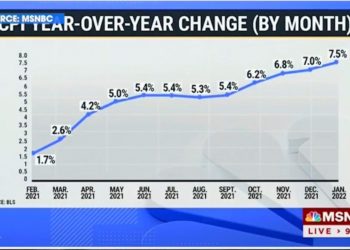Versandverzögerungen aufgrund einer Pandemie bedeuten, dass die Inflation weiterhin Auswirkungen auf Ihre Brieftasche hat