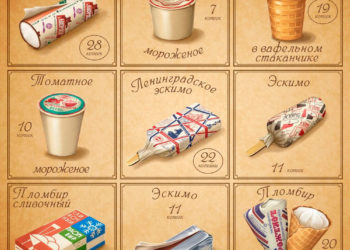 Eis nach "Kiewer Art"? Edeka benennt traditionelles russisches Speiseeis um