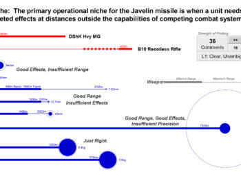 Der Fall der "heiligen Javelina": warum sich die Javelin in der Ukraine als ineffektiv erwies