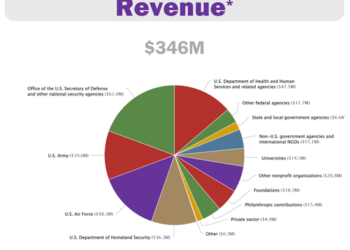 Thorsten Schulte: Gefährliche Pläne gegen Russland – Kanzler Scholz, kehren Sie um!