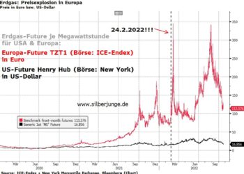 Wirtschaftskrieg gegen Deutschland! Nord-Stream-Lüge, Deindustrialisierung und lachender Dritter USA