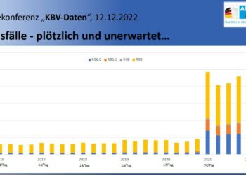 Eine Folge der Corona-Impfung? KBV sieht "Risikosignal" in Statistik über Todeszahlen