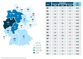 Rekord: Meist ausländische Kriminelle sprengten 2022 rund 500 Geld- und Bankautomaten in Deutschland