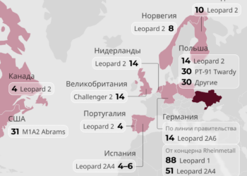 Deutsche Panzerlieferungen an die Ukraine sind Berlins neonazistischer "14/88"-Gruß