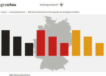 ARD-DeutschlandTrend: wie man Unzufriedenheit retuschiert