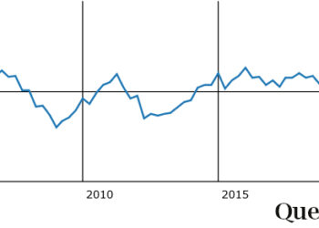 EZB: Nachfrage nach Krediten in der Eurozone auf Rekordtief gefallen