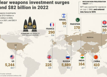 Trump: USA sollten sich mit Putin vertragen, weil Russland mehr Atomwaffen hat