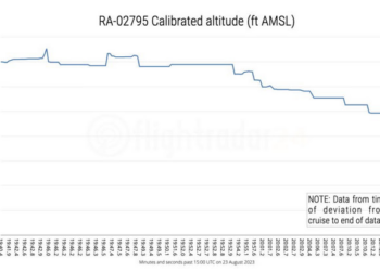 Flugzeugabsturz: Wagner-Chef Prigoschin an Bord? Was derzeit bekannt ist