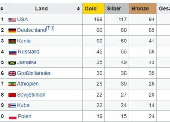 Null Medaillen in Budapest: Historisches WM-Debakel als Synonym für Deutschlands Abstieg