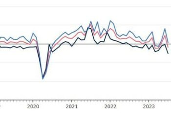 Deutsche Industrie meldet Auftragseinbruch um fast zwölf Prozent
