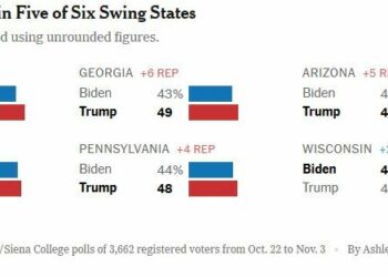 US-Umfrage: Trump führt theoretisch in fünf von Biden letztmalig gewonnenen Bundesstaaten