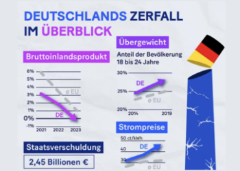 Krise total: Deutschlands Wirtschaft im Abwärtssog