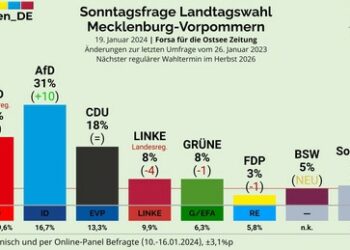 Seine Tage sind gezählt: Der politische Zug ist für Scholz längst abgefahren
