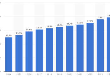 Neuer Höchststand: Ausländeranteil in Österreich steigt auf 19,7 Prozent