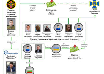 Wie CIA deutsche Medien zu Deppen machte: Ukrainisches Deckungsspiel mit Führungsoffizier Smith