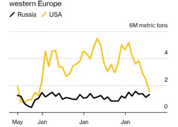 Trotz Sanktionen: Russlands LNG-Einfluss in Europa wächst