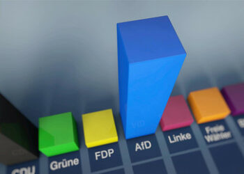 Umfrage: Ampel noch ein Prozent vor der CDU