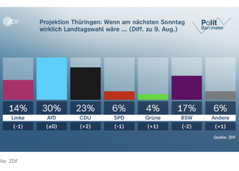 AfD in Vorwahlumfragen stärkste Kraft in Thüringen – ein politisches Erdbeben für ganz Deutschland