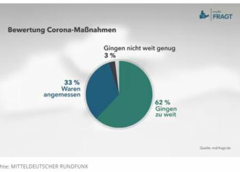 ARD-Corona-"Aufarbeitung": Maßnahmengurus zur Prime-Time, Geschädigte um Mitternacht