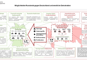 Flieht auch der Verfassungsschutz zu WhatsApp? "Russland-Toolbox" erntet auf X Spott und Kritik