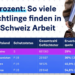 Öfter arbeitslos als Syrer und Eritreer: Sind Ukrainer einfach zu bequem?
