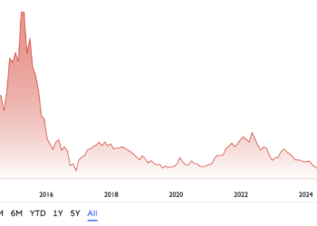 Leonteq stirbt langsamen Tod: Ein Schweizer Finanzskandal in Zeitlupe