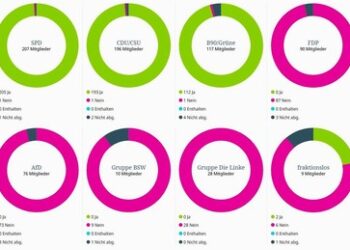 Mehr Rüstung – Grundgesetz für die Tonne