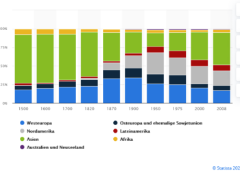 Asiens Wirtschaftskraft beklagenswert? Der Westen sollte sich besser daran gewöhnen