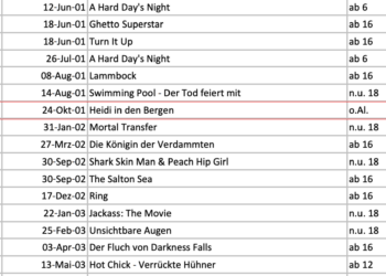 Zensur in Deutschland: Trickfilmklassiker Heidi darf Karfreitag nicht ins Fernsehen