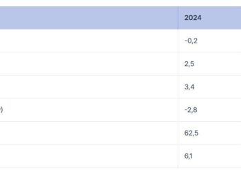 Brüssel bestätigt: Nullwachstum bei der deutschen Wirtschaft