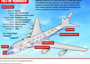 "Doomsday Plane": Flugkommandozentrale der US-Regierung überraschend in Washington gelandet