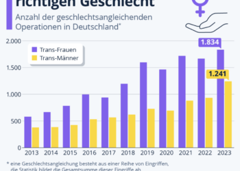 Zürich will Verbot von Geschlechtsumwandlungen bei Kindern