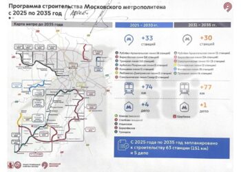 "In ruhigem Tempo": Moskaus Oberbürgermeister kündigt Bau von 150 Kilometern Metro bis 2035 an