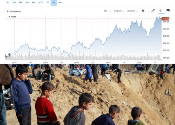 Schweizer Nationalbank verdient an Menschenrechtsverletzungen in Gaza