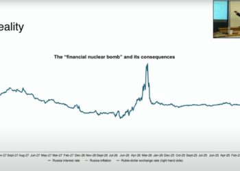 Experte der Stanford University: Sanktionen sind gescheitert – Russen geht es besser als vorher