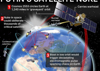"Russland gegen Londons Weltraumsatelliten" – aggressives Bullying oder eklatanter Drogenmissbrauch?