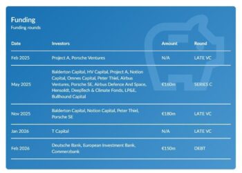 Ein Startup namens Quantum Frontline Industries oder warum es so schwer fällt, den Krieg zu beenden