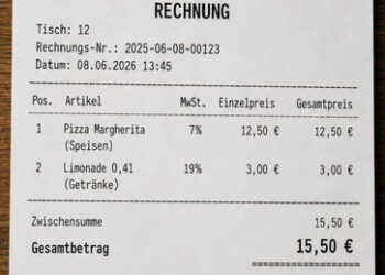Senkung der Mehrwertsteuer in der Gastronomie kommt bei Verbrauchern nicht an